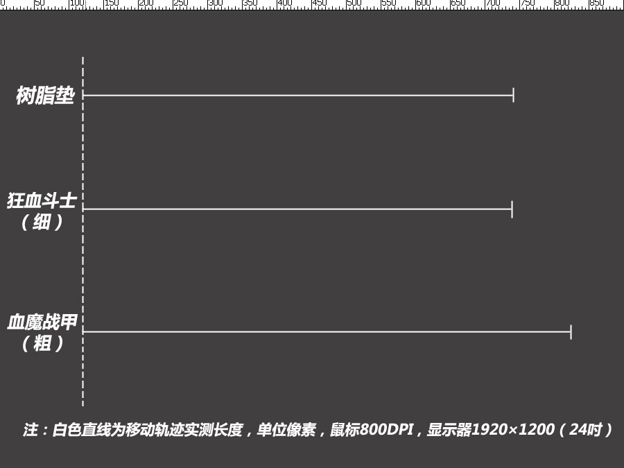 鼠标垫评测